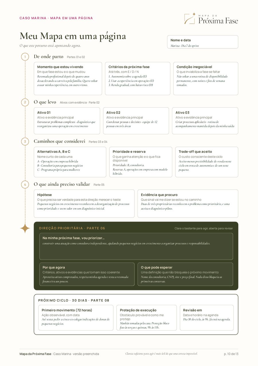 Exemplo preenchido do Meu Mapa em uma Página, do Caso Marina: de onde parte, o que leva, caminhos considerados, direção prioritária e próximo ciclo de 30 dias